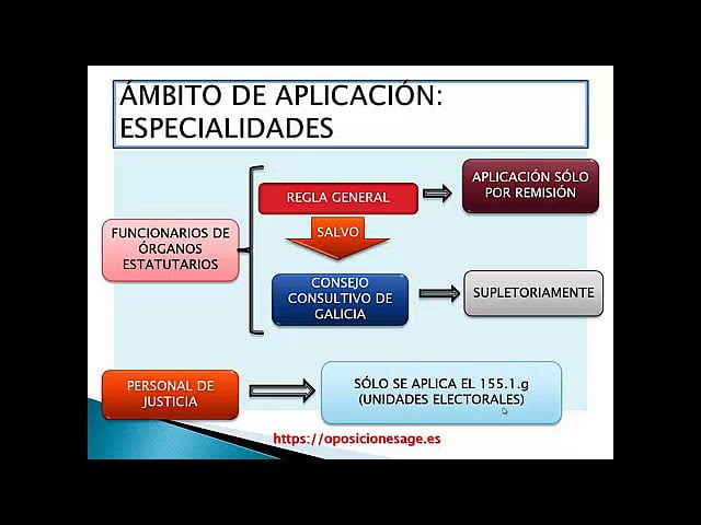 Empleo-Publico-en-Benillup - León Digital