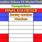 Zidane vs. Platini: Descubre las diferencias en las eras doradas de dos leyendas del fútbol francés