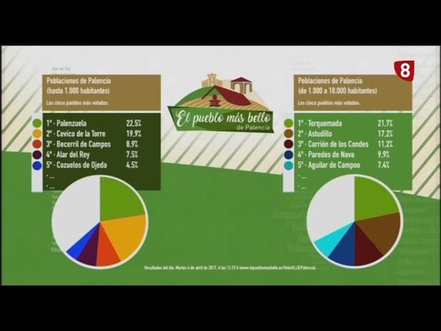 Fiestas de verano en los pueblos de la provincia de Palencia